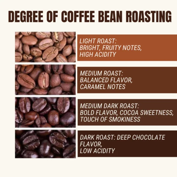 Colombia Supremo Coffee Beans 10g